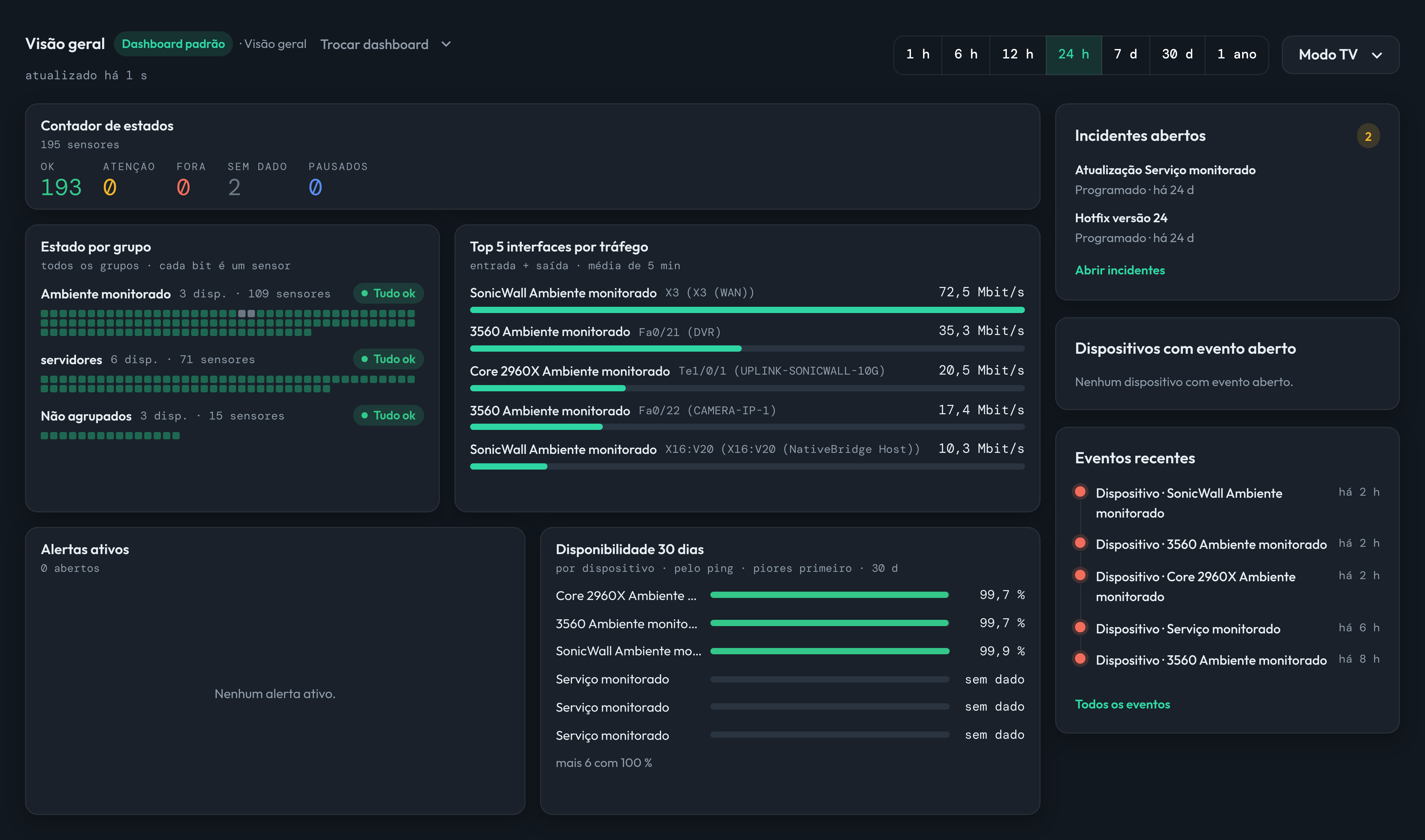 Dashboard da evobits com estados de sensores por grupo e tráfego por interface.